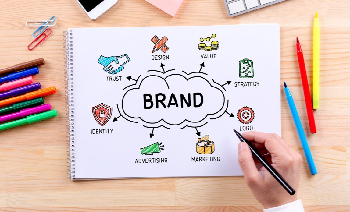 Branding and Marketing