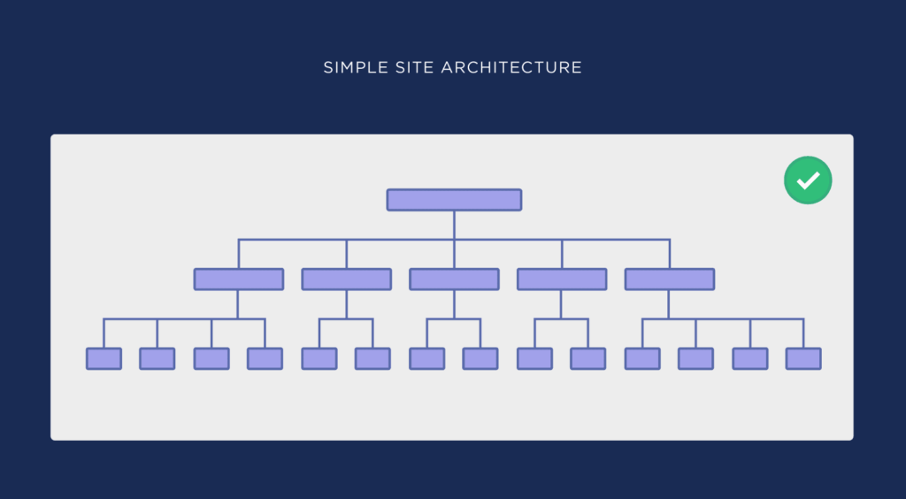 URL Structure Optimization