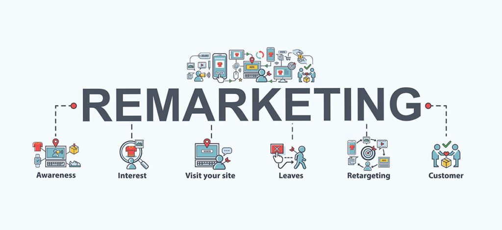 Remarketing Strategies