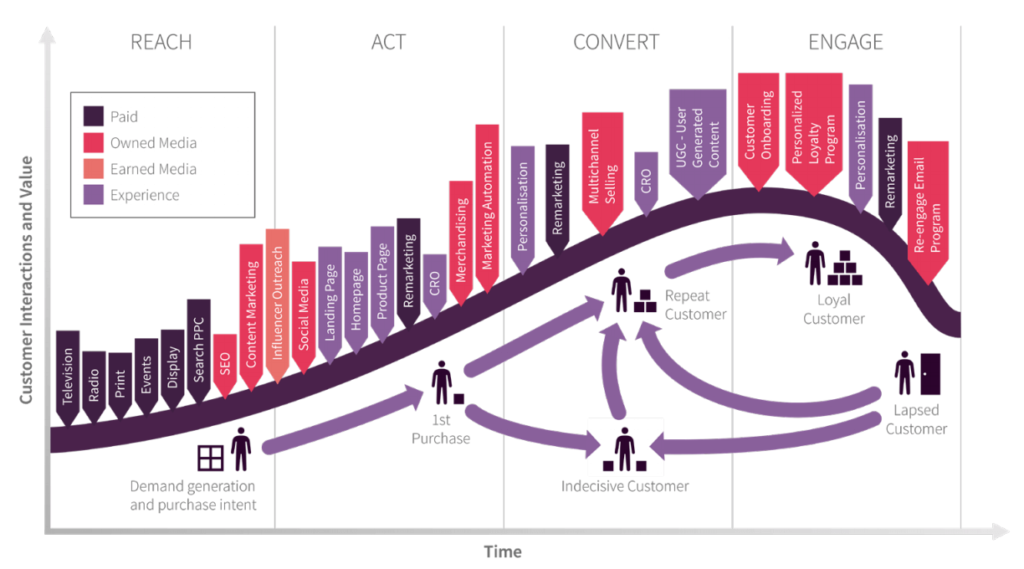 Strategic Campaign Planning