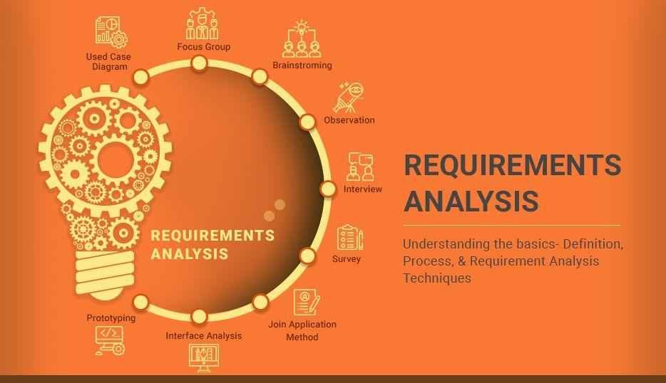 Requirements Analysis