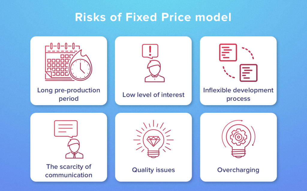 Fixed-Price Model